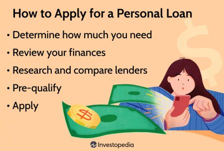 How To Apply for a Personal Loan in 2024